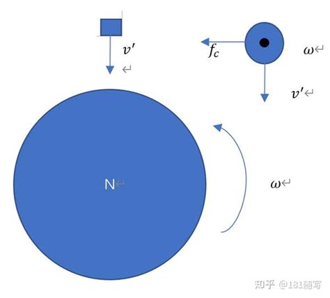 自转偏向力|科里奥利力